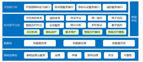 虎翼 免费跨境电商独立站 免费外贸SaaS建站 | 怎样设置网站支付方式？