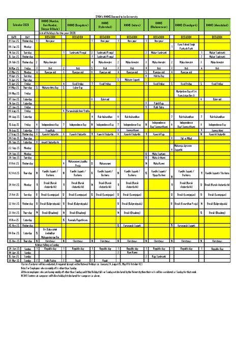 NMIMS Holiday List for 2025 - Important Dates & Observances - Studocu