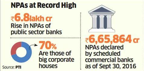 Banks approach courts to recover Topworth debt - The Economic Times