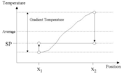 Image result for Average Gradient