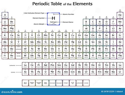 Periodic Table of the Elements Infographic Diagram Chemistry Physics Science Stock Vector ...