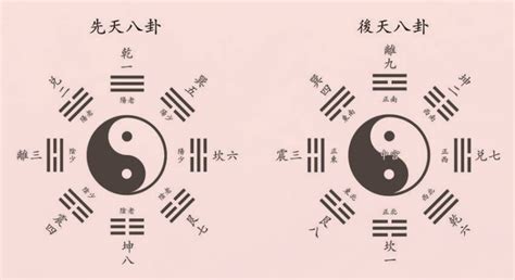 中医“阴”、“阳”、“五行”，你了解多少？