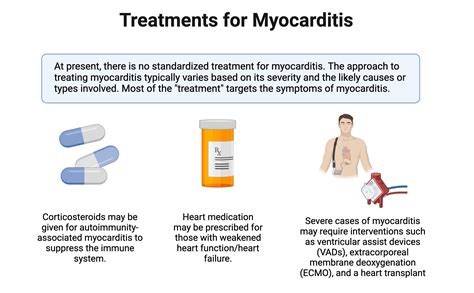 Myocarditis Center | UCSF Cardiology