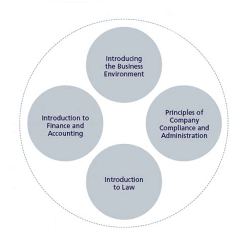 Image result for Foundation Programme