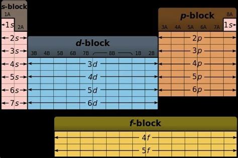 Why is there a gap in the modern periodic table?FOR EXAMPLE :The space ...