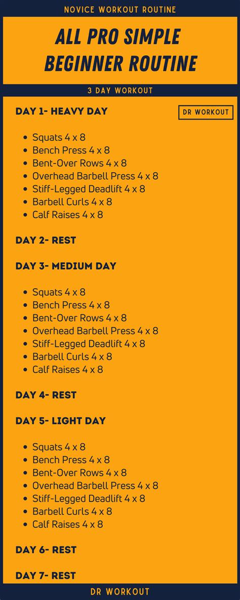 Image result for Good Beginner Workout Routine