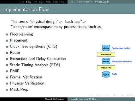 Image result for Input and Output of ASIC Design Flow