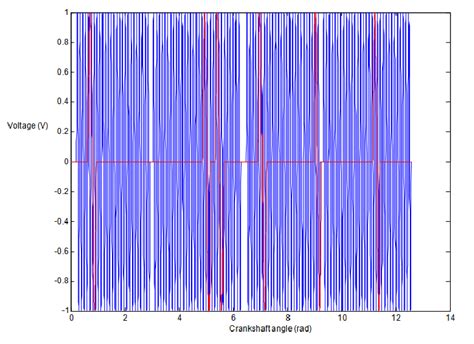 Control System User Interface Graphics 的图像结果