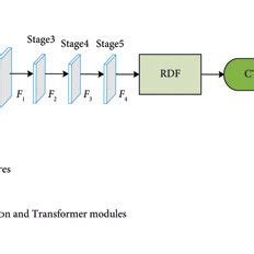Image result for RFC Frame
