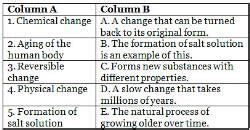 Image result for Science Topic Changes around Us for Class 6