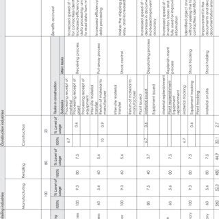 Image result for Radio Frequency Identification RFID Technology