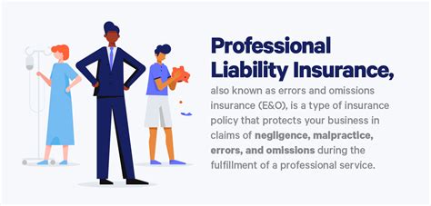 Image result for Business Liability Insurance Explained