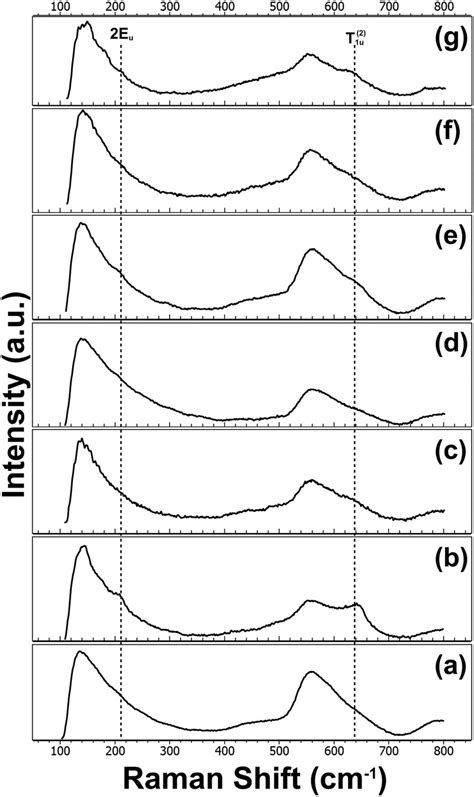 SiO2 Spectrum 的图像结果