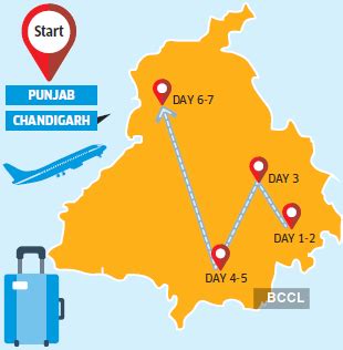 Trip to Punjab: All you need to know about costs, where to stay, what ...