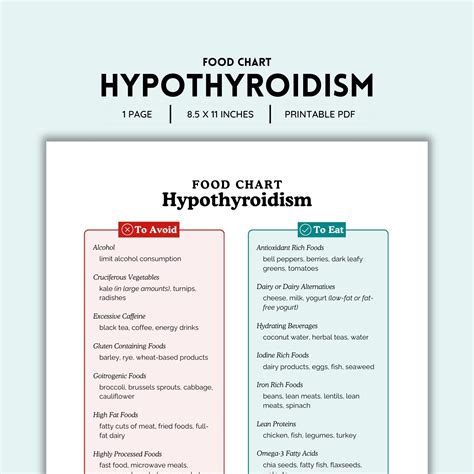 Hypothyroidism food list food chart hypothyroidism diet thyroid ...