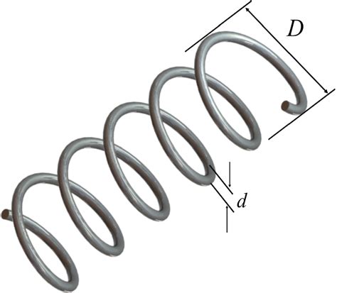 Image result for Make a Compression Spring