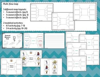 Multi Flow Map 的图像结果