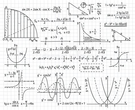 Image result for Math Function Equation