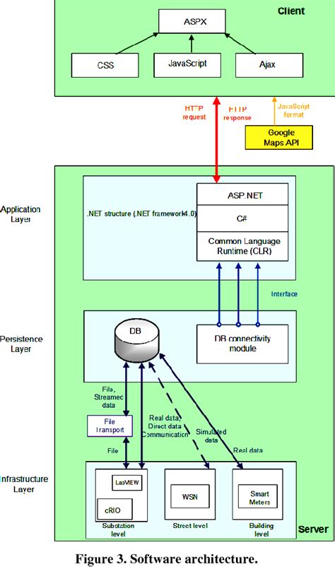 ICT Design 的图像结果