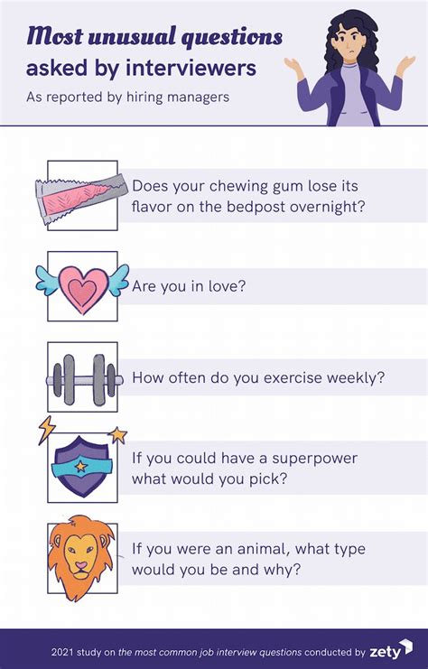 Interview Questions 的图像结果