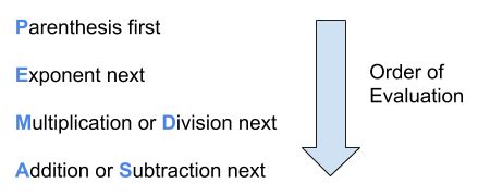 Image result for Python Order of Operations