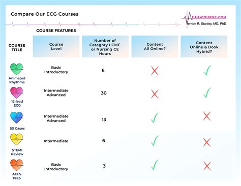 Course Comparison - ECGcourse.com