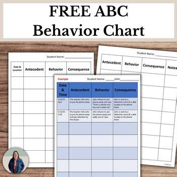 Image result for Behavior Data Collection