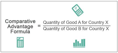 Comparative Advantage Calculation 的图像结果