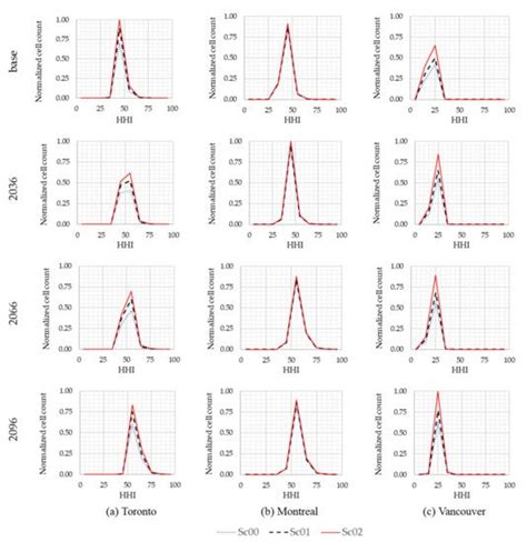 The Effect of Climate Change and Urbanization on the Demand for Low ...