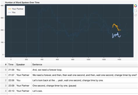 Image result for Dramatica through Line Chart