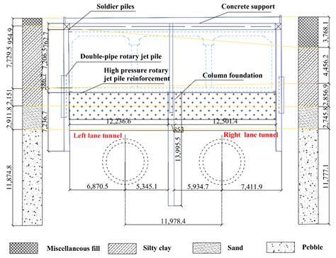Risk Coupling Analysis of Deep Foundation Pits Adjacent to Existing ...