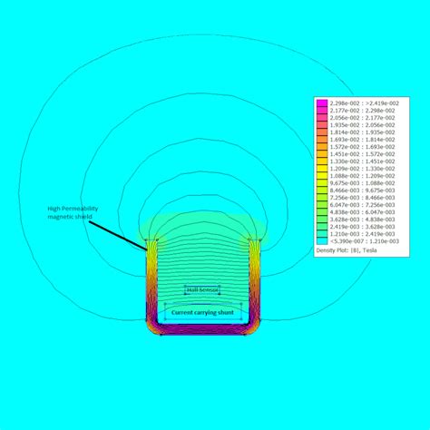 Design Services – Permanent Magnets Ltd