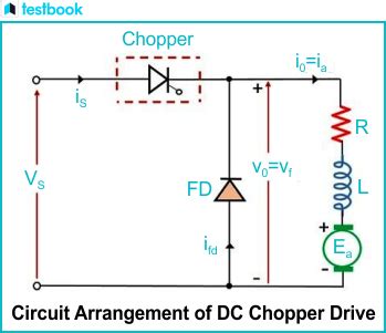 DC Drive Tutorial 的图像结果