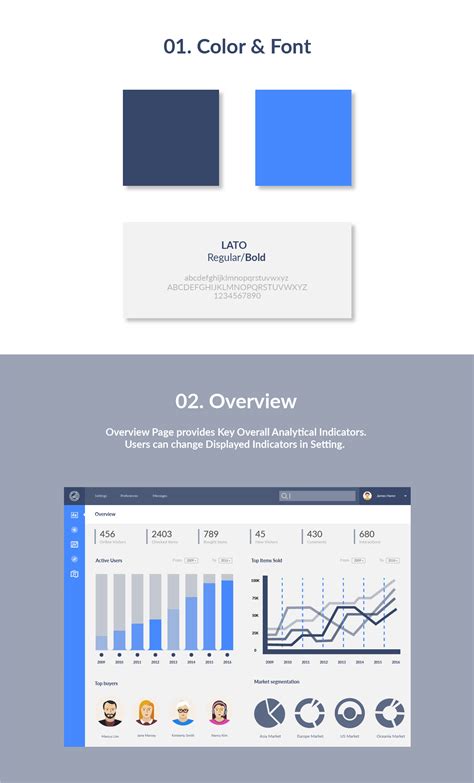 Data Visualizer 的图像结果