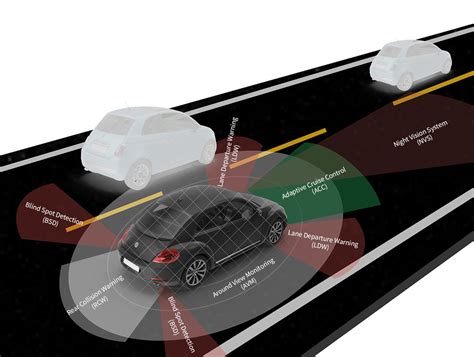 Adas Calibration Training 的图像结果