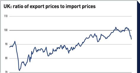 Image result for Fixed Income Rates