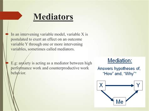 Image result for Moderation Mediation Table