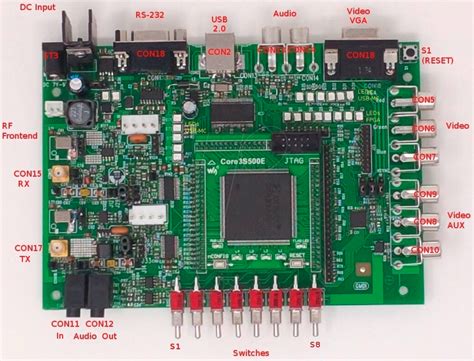 Image result for Digital Signal Processing Using FPGA