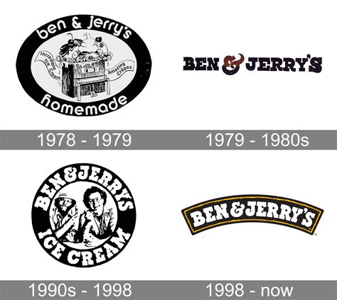 Ben And Jerrys Logo
