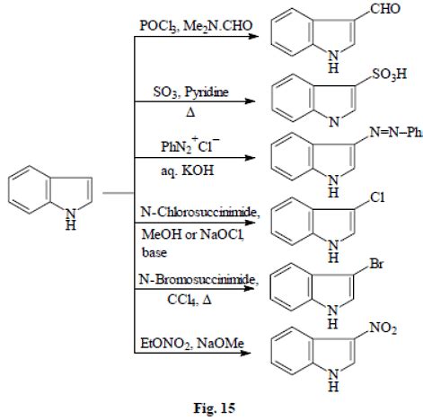 Synthesis and Reactivity of Common Heterocyclic Compounds (Part - 4 ...