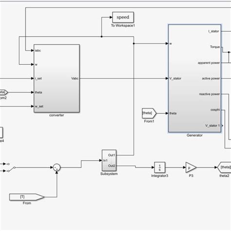 Image result for Pmsg Simulink Model