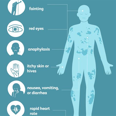 Mast Cell Activation Syndrome: Symptoms, Causes, Diagnosis, and Treatment