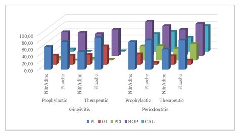 Randomized Trial of Feasibility and Preliminary Effectiveness of ...