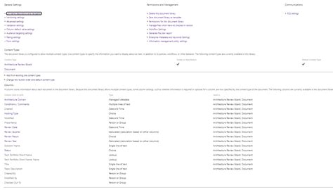 SharePoint Content Type Library 的图像结果