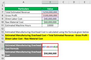 Image result for Overhead Rate Formula