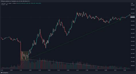 Image result for How to Read Volume Flask Indicator