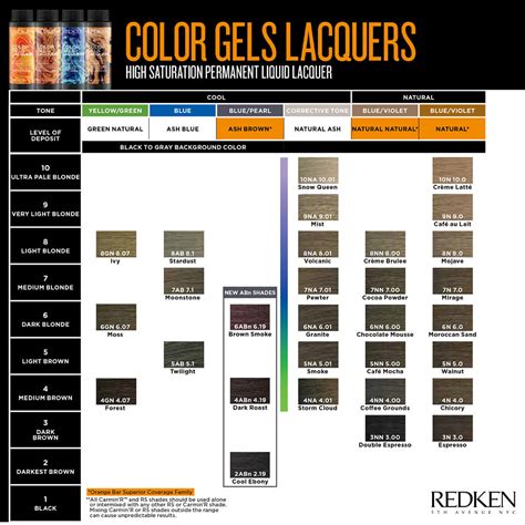 Redken Hair Oil