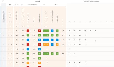 Pupil Tracking Software 的图像结果
