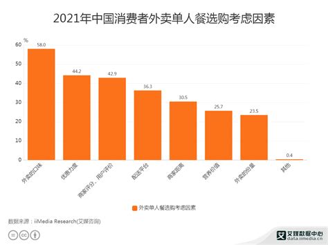 2021年中国银发族群消费模式、群体画像即消费行为分析__财经头条