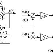 General Adaptive Filter Algorithm 的图像结果